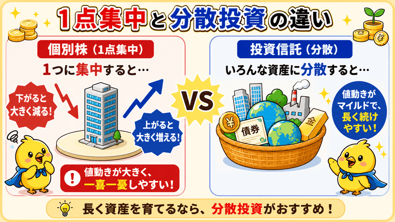 個別株と投資信託の比較