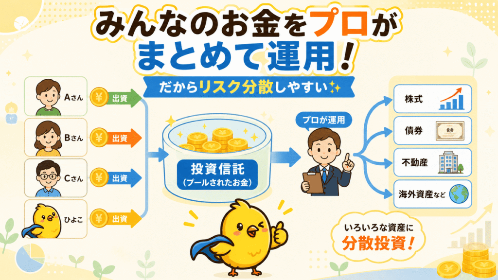  「投資信託のしくみ図解」

 複数の投資家（Aさん・Bさん・Cさん・ひよこ）がお金を出し合う →真ん中に「投資信託（プールされたお金）」 →プロが矢印で株・債券・不動産などに分散投資している様子。 リスク分散のイメージ
 「みんなのお金をプロがまとめて運用！だからリスク分散しやすい✨」