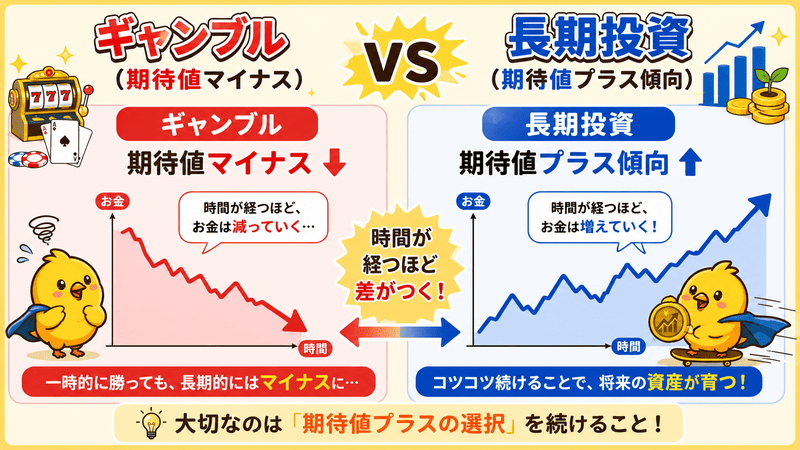 投資とギャンブル　期待値比較グラフ