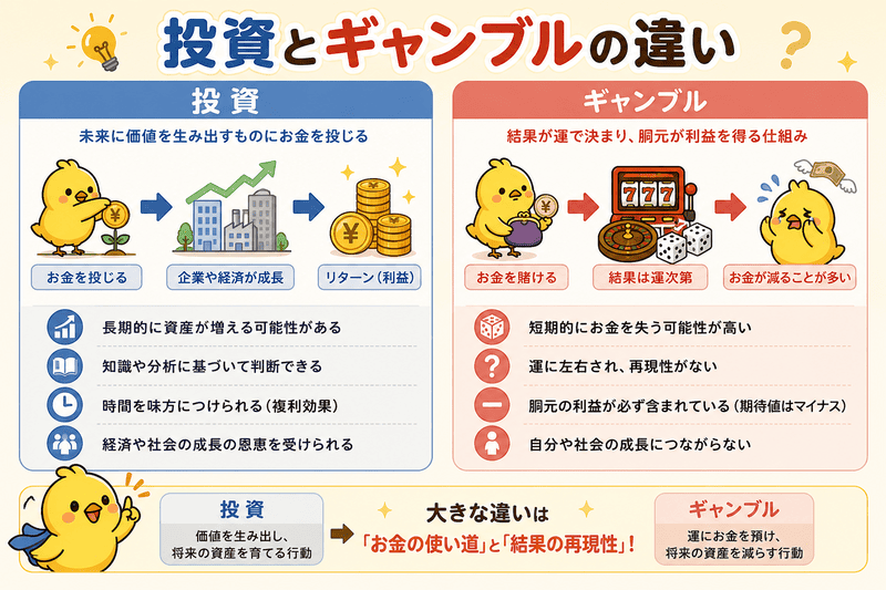 投資とギャンブルの違い