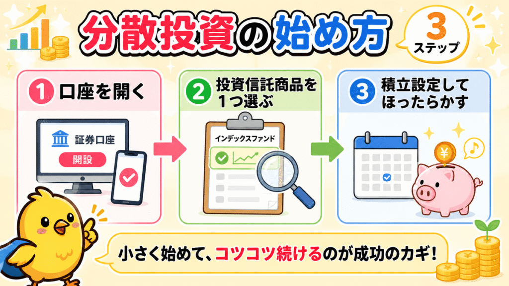 長期投資の始め方3ステップ
ステップ① 証券口座を開く（スマホでOK）→ ステップ② インデックスファンドを1本選ぶ → ステップ③ 積立設定してほったらかす