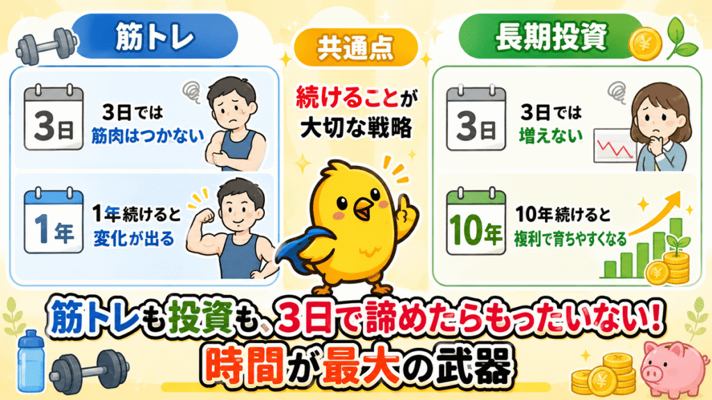 筋トレと長期投資の共通点を比較
筋トレも投資も、3日で諦めたらもったいない！時間が最大の武器